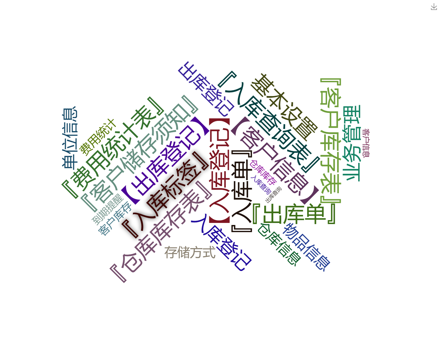 冷库出入库管理系统 冷库出入库管理系统关键功能概览图